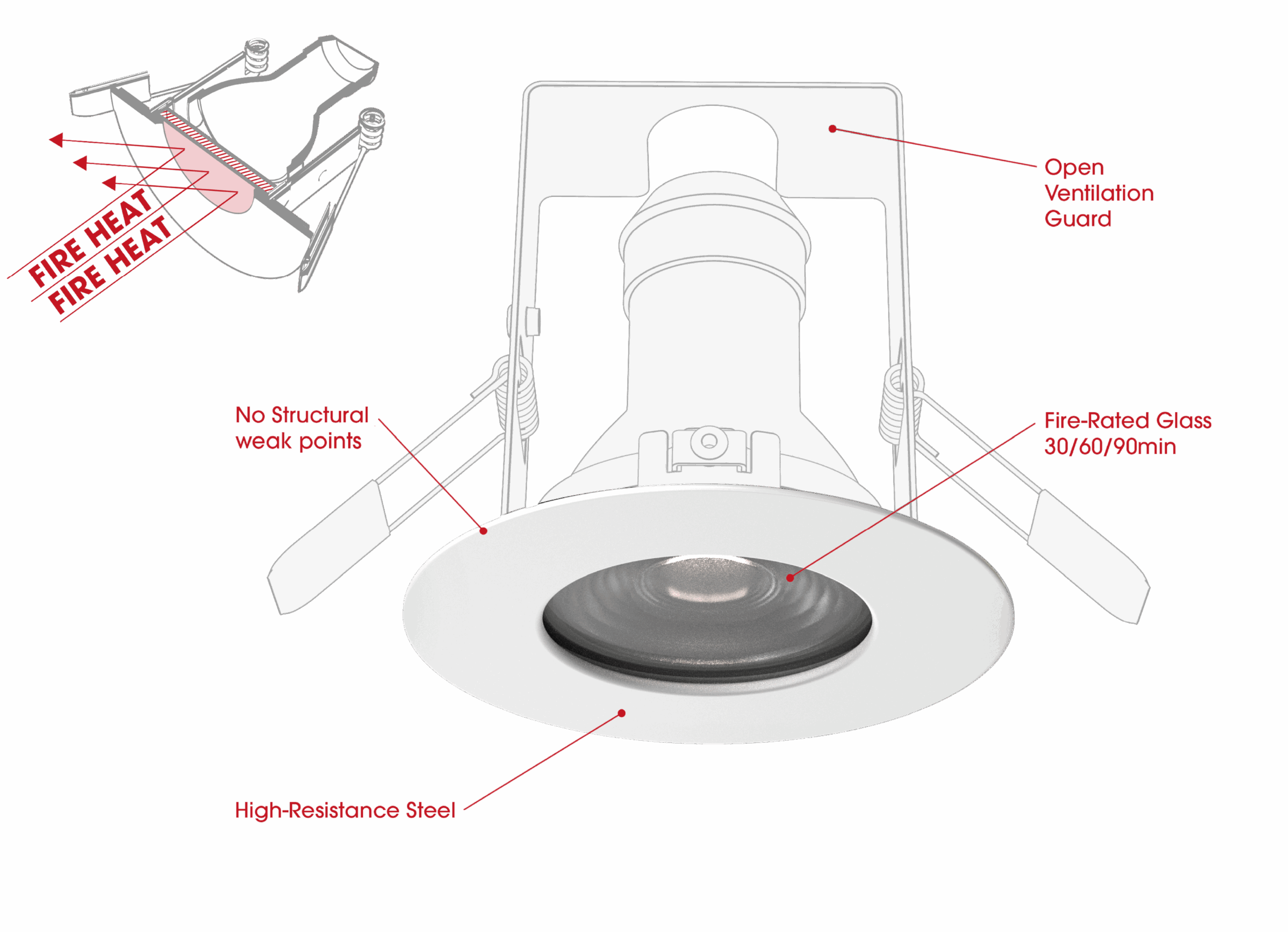 FIRE RATED GLASS Schema